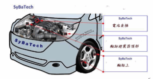 節能環保汽車專用[同時具有環保 省油 防電磁波]