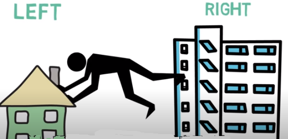 家居風水禁忌與風水擺陣