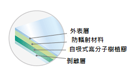 手機防電磁波輻射貼